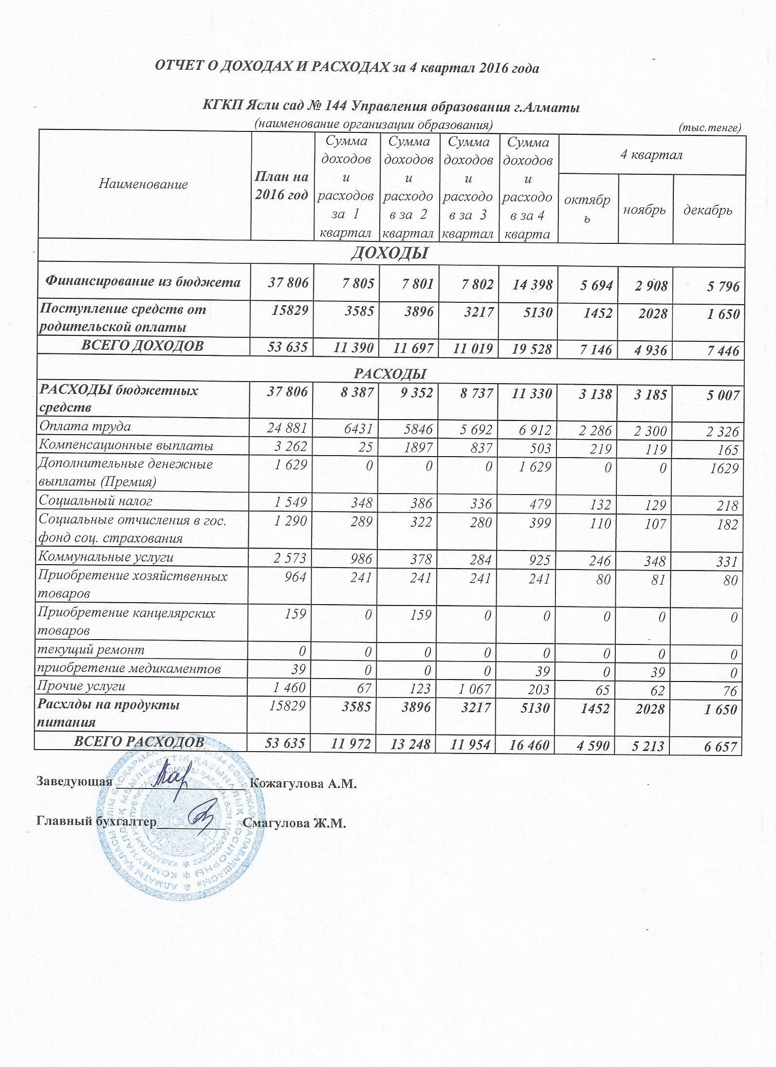 ОТЧЕТ О ДОХОДАХ РАСХОДАХ