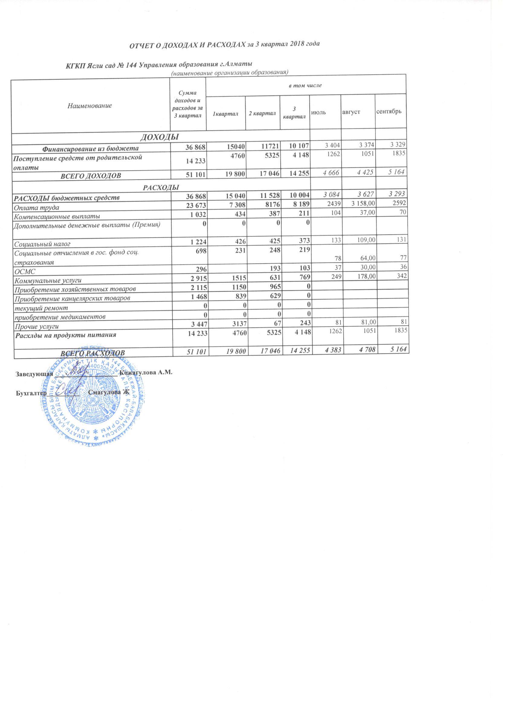 Отчет о доходах и расходах за 3 кв 2018