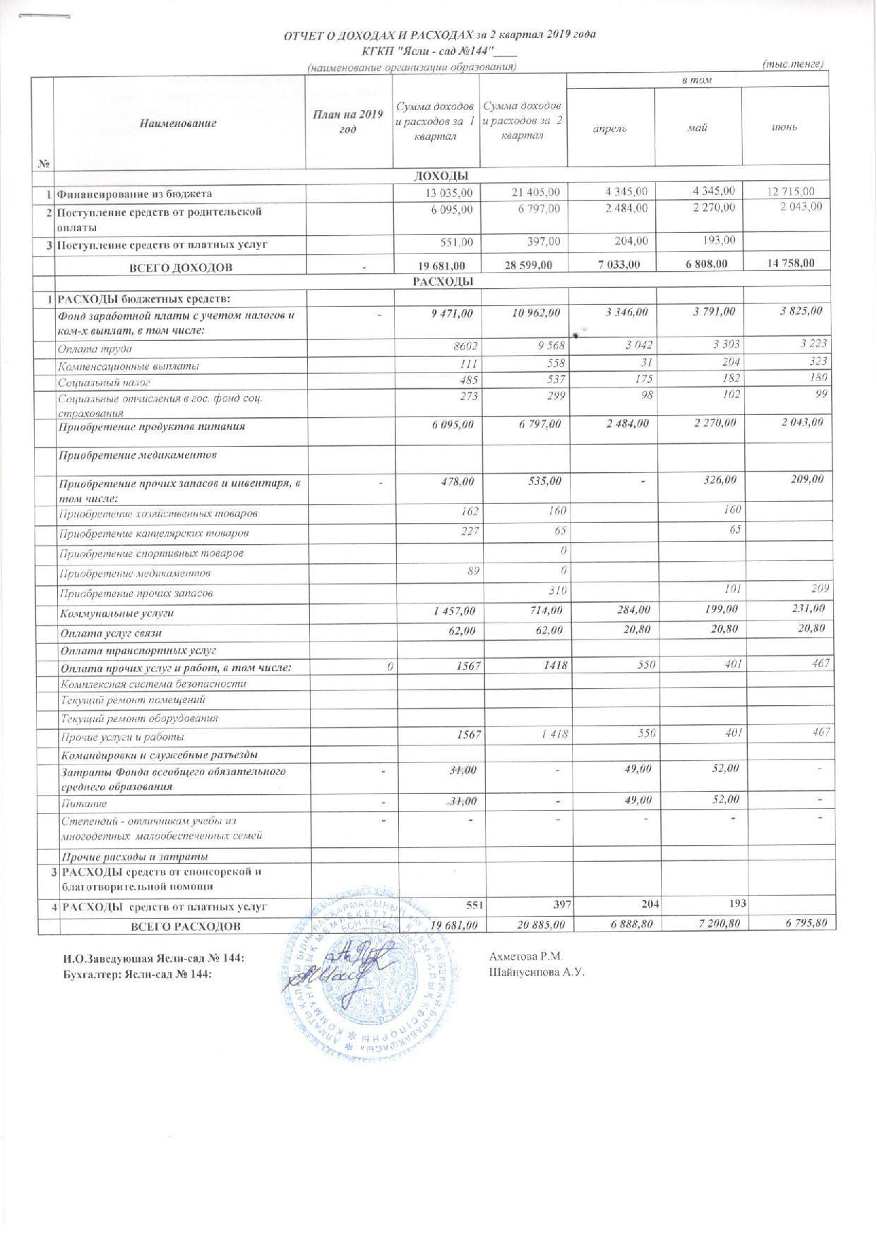 Отчет о доходах и расходах за 2 кв 2019