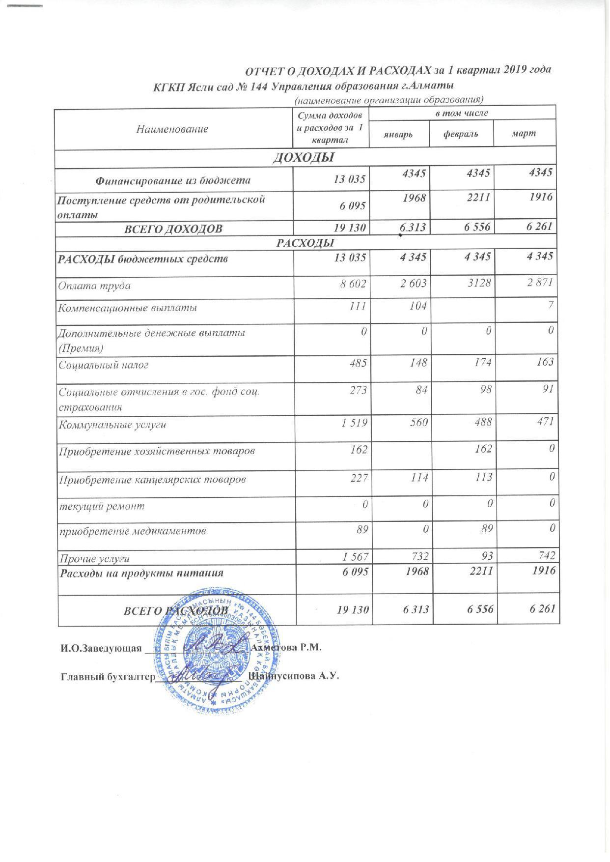 Отчет о доходах и расходах за 1 кв 2019