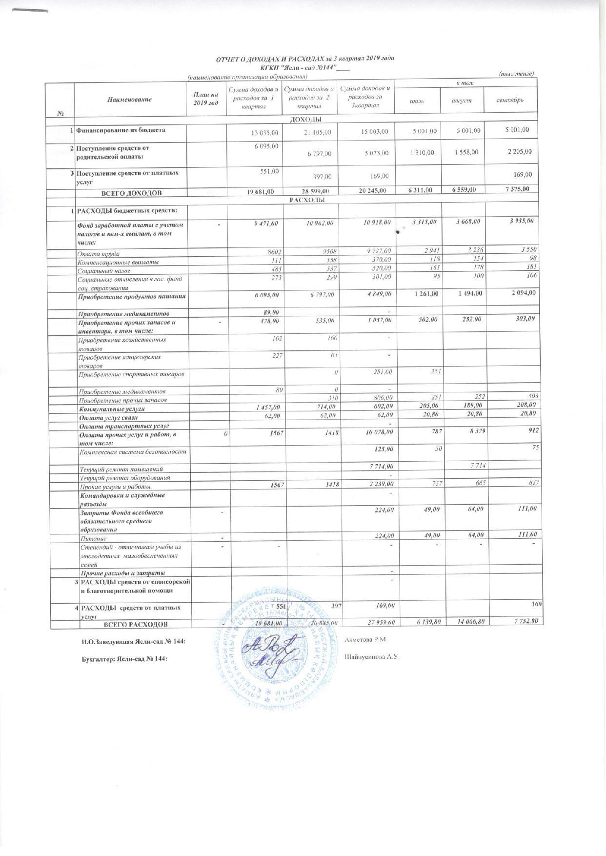 Отчет о доходах и расходах за 3 кв 2019