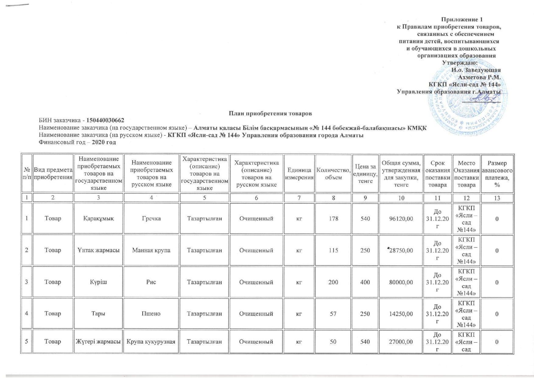 План приобретения продуктов питания на 2020 год