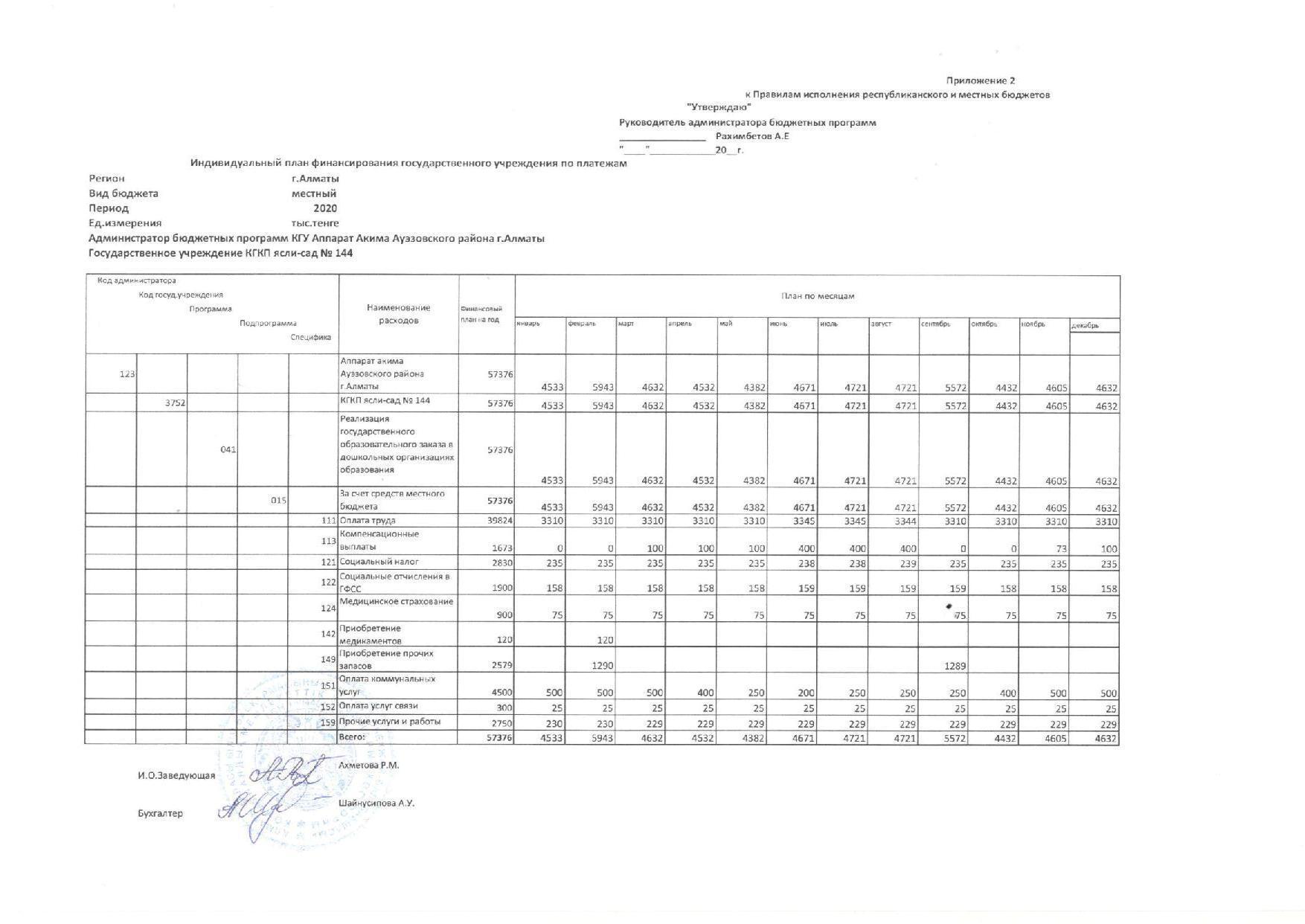 Индивидуальный план финансирования  2020 г