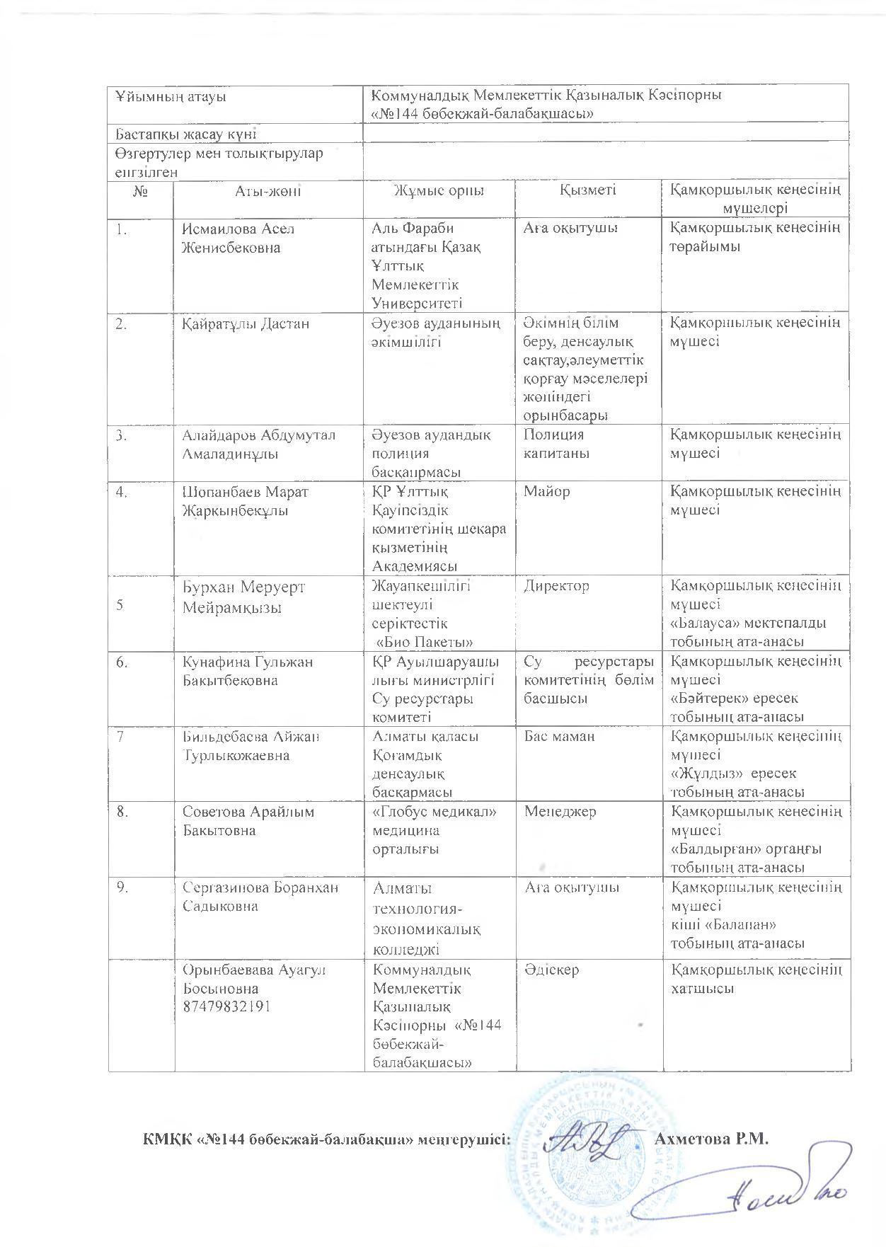 Қамқоршылық кеңесінің құрамы