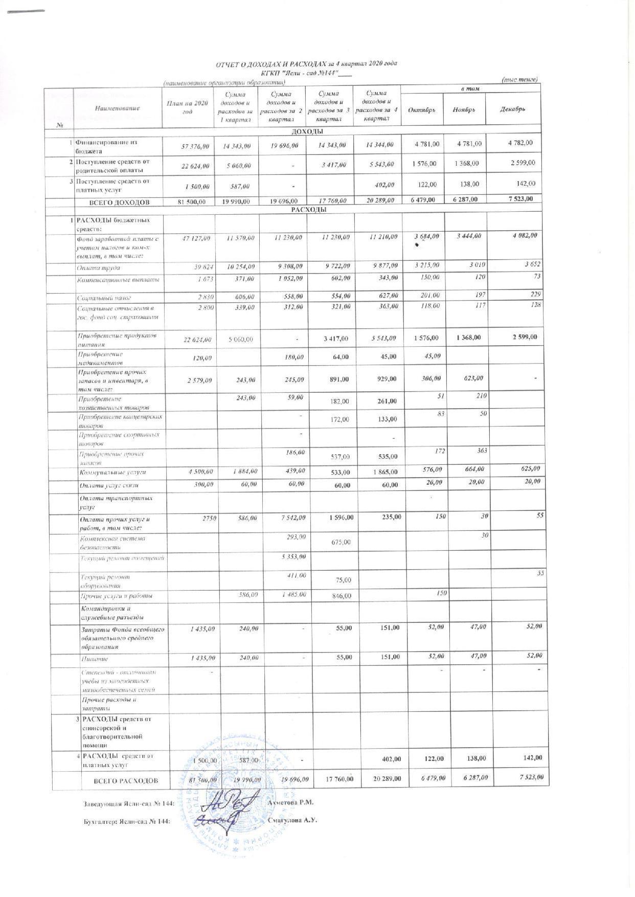 Отчет о доходах и расходах за 4 кв 2020