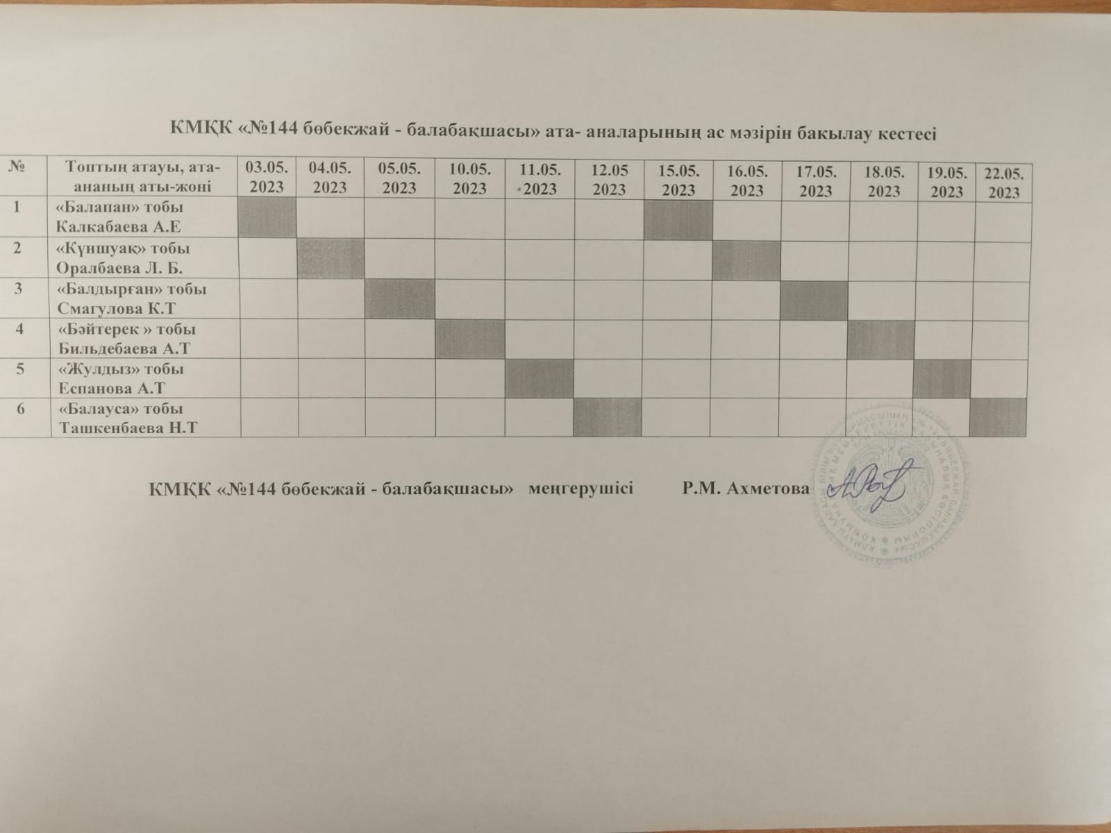 Бракераж комиссиясының актісі Мамыр