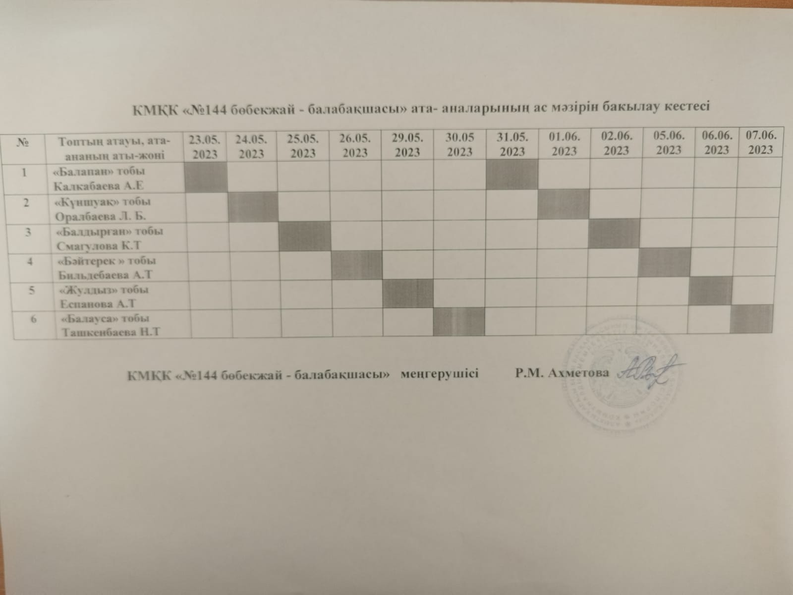 Бракераж комиссиясының актісі Маусым 2023ж