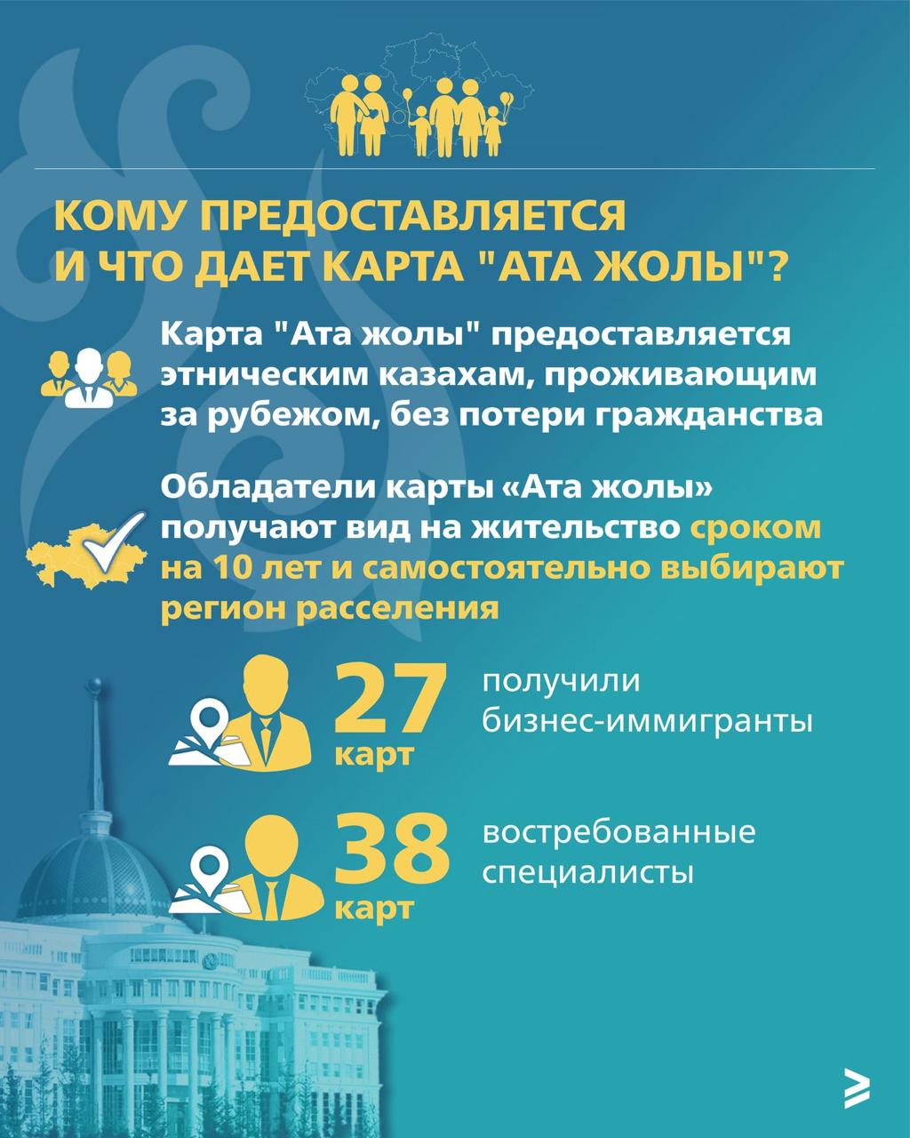 "Ата-жолы" картасы